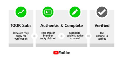 Updates to YouTube's verification program .